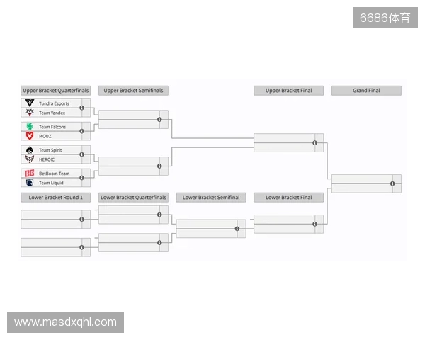 裂变天地S2瑞士轮结束,淘汰赛将于今日开赛 裂变天地S2瑞士轮结束,淘汰赛将于今日开赛