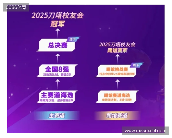 刀塔校友会：一场跨越校界的DOTA2狂欢盛宴