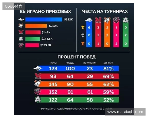 官宣：Virtus.pro正式下放ICY，提拔b1st至主队