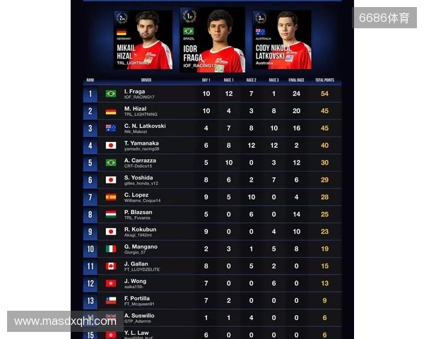 国际汽联中东和北非地区电竞赛车锦标赛即将进行 国际汽联中东和北非地区电竞赛车锦标赛即将进行